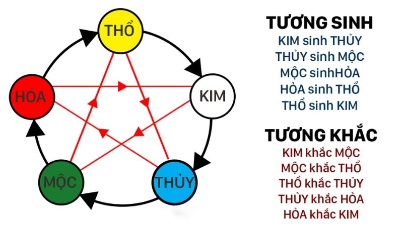 Vận mệnh tính cách tuổi Tí theo ngũ hành